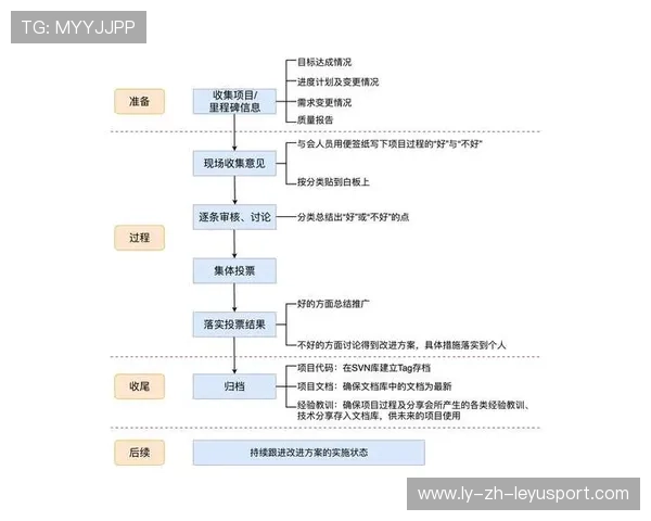 琜员如何通过录像复盘减少决策中的惯性错误，录像复盘是什么意思